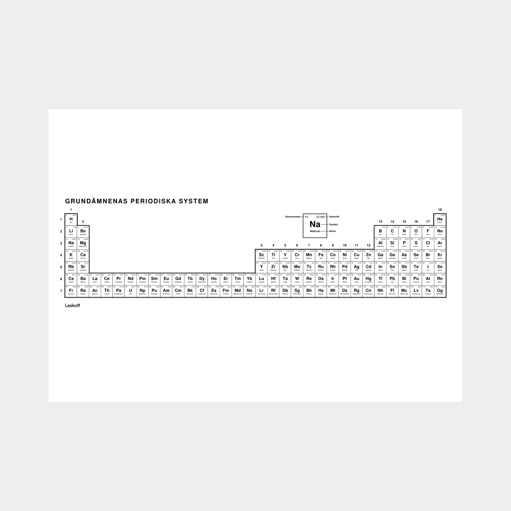 Leskoff Periodic Table image 1 of 2