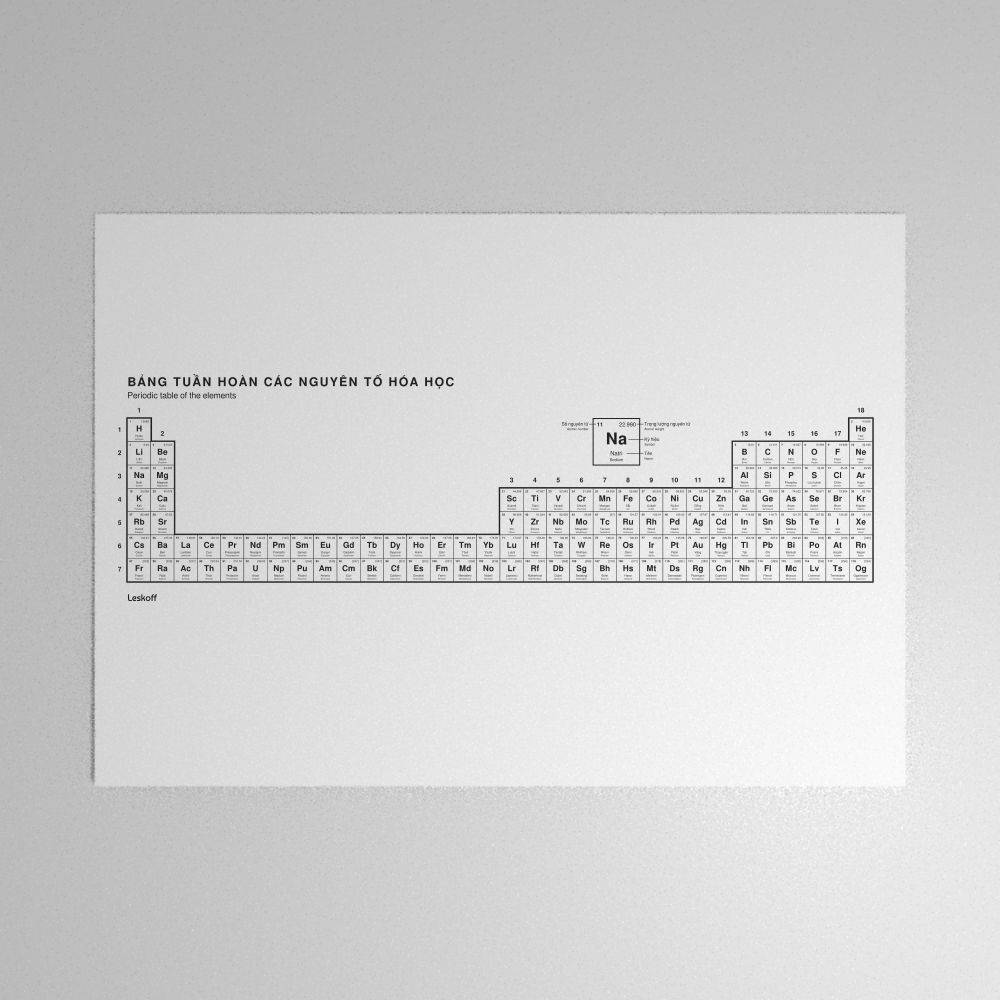 Leskoff Periodic Table Poster image 1 of 2