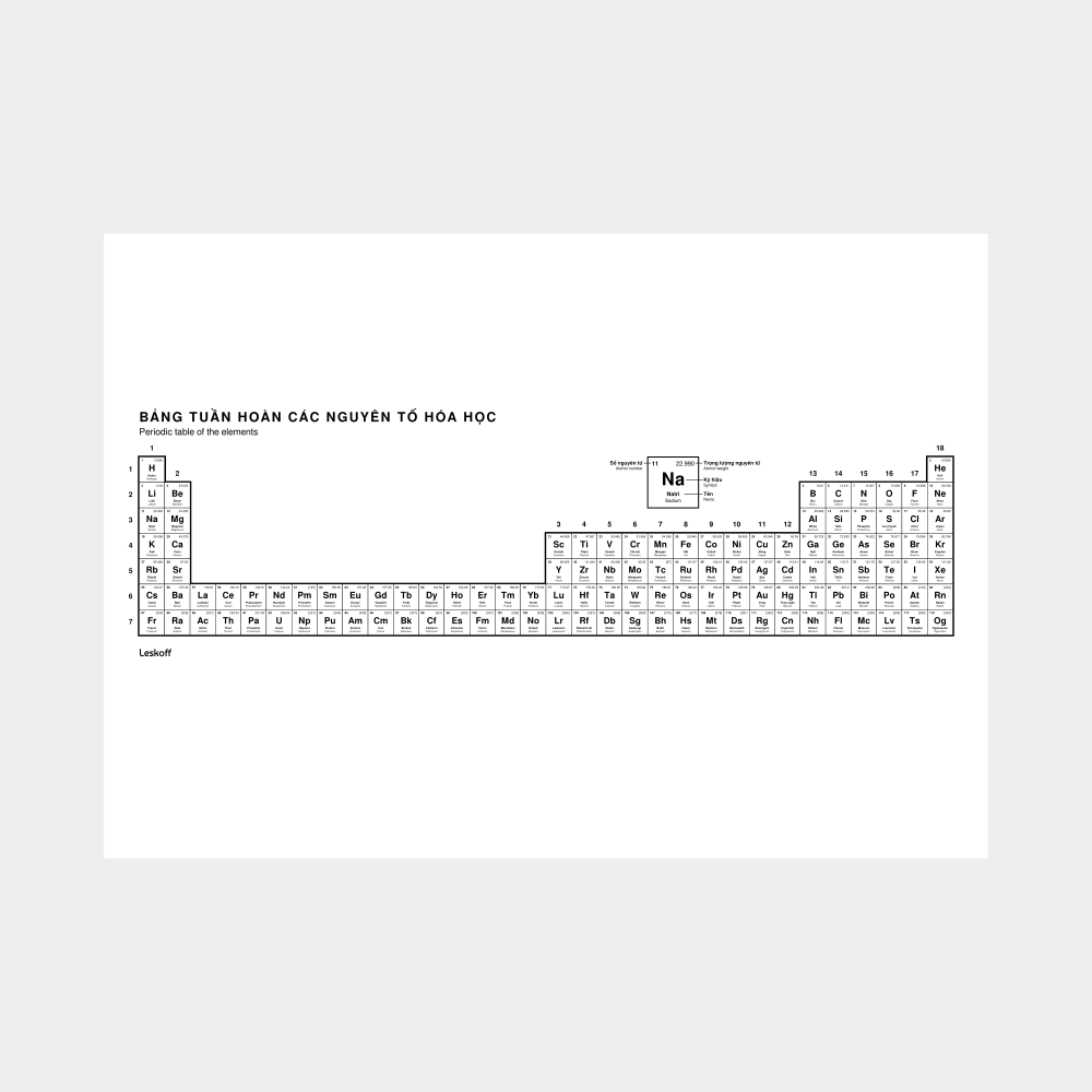 Leskoff Periodic Table image 1 of 2