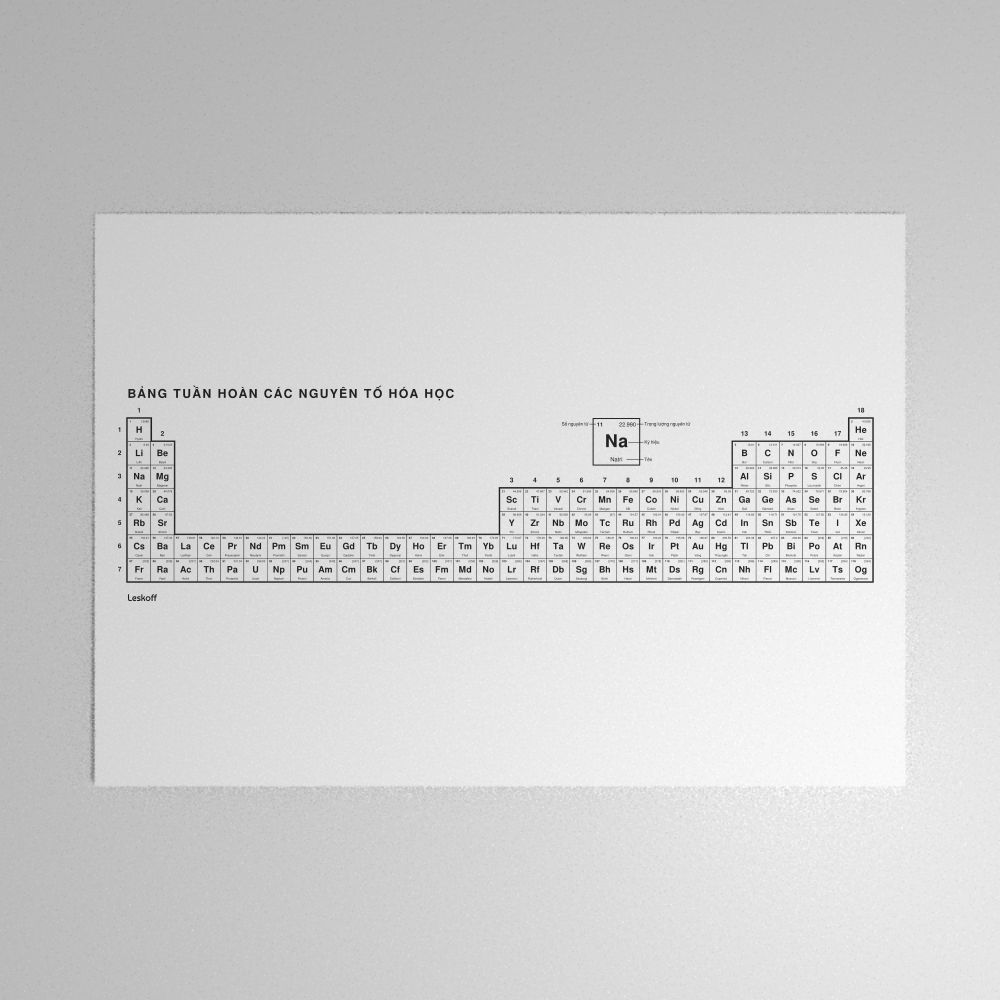 Leskoff Periodic Table Poster image 1 of 2