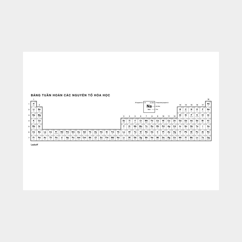 Leskoff Periodic Table image 1 of 2
