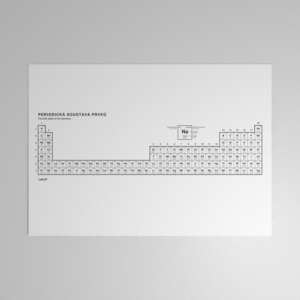 Leskoff Periodic Table Poster image 1 of 2
