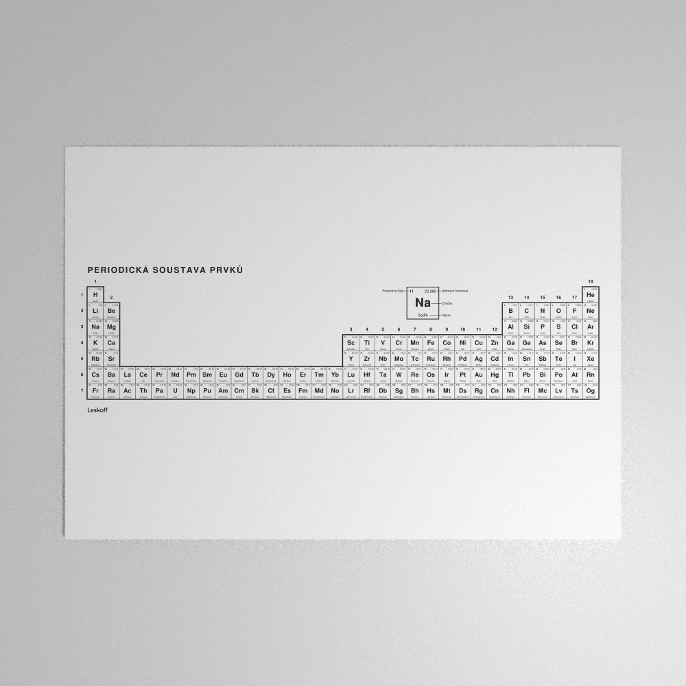 Leskoff Periodic Table Poster image 1 of 2