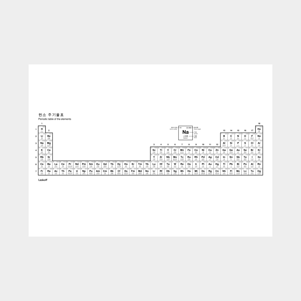 Leskoff Periodic Table image 1 of 2