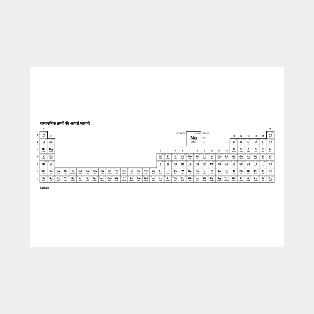 Leskoff Periodic Table image 1 of 2