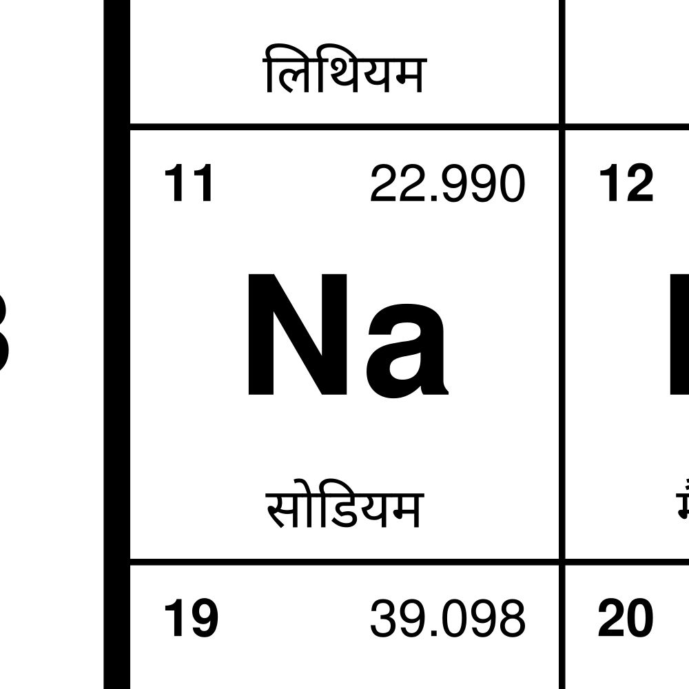 Leskoff Periodic Table Poster image 2 of 2