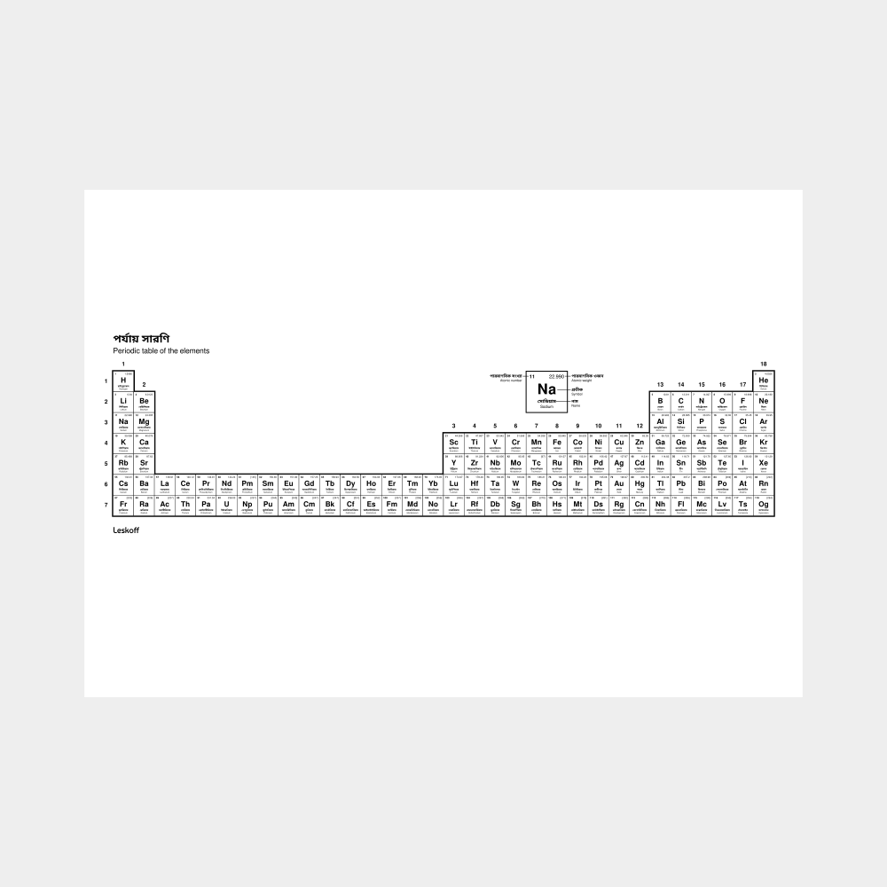 Leskoff Periodic Table image 1 of 2