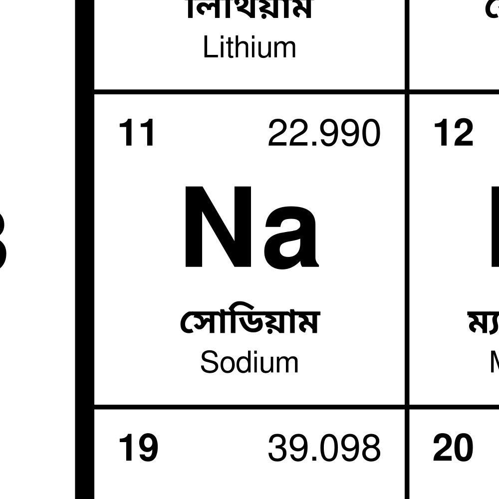 Leskoff Periodic Table image 2 of 2