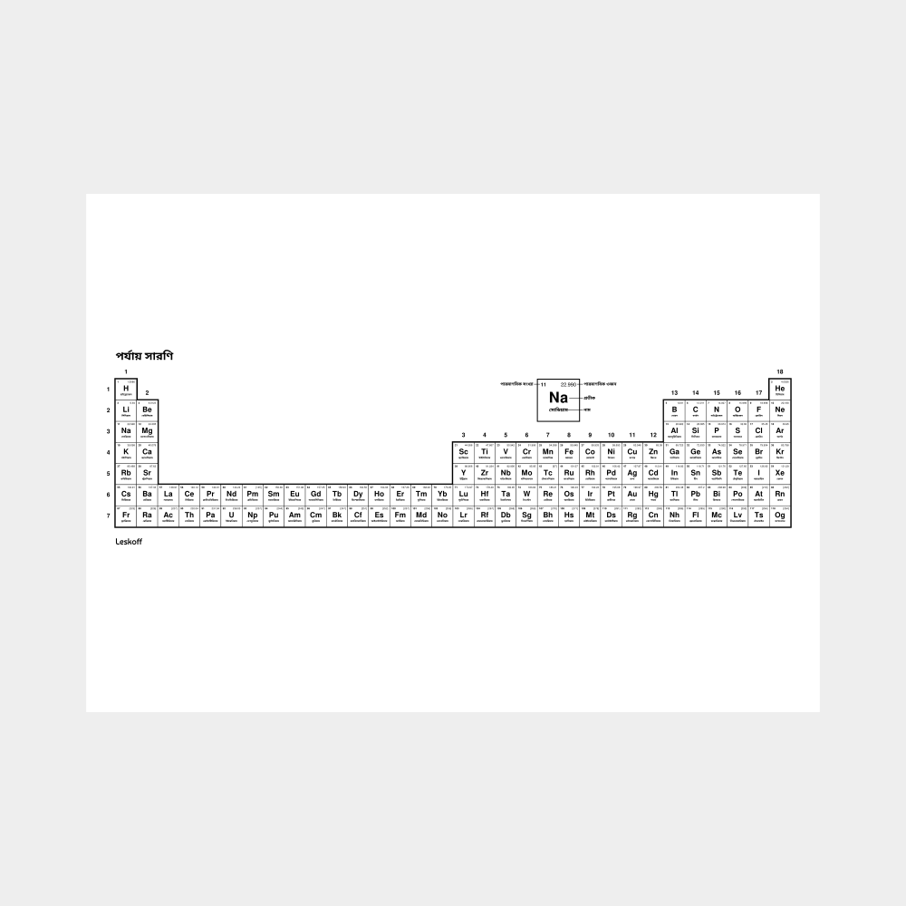 Leskoff Periodic Table image 1 of 2