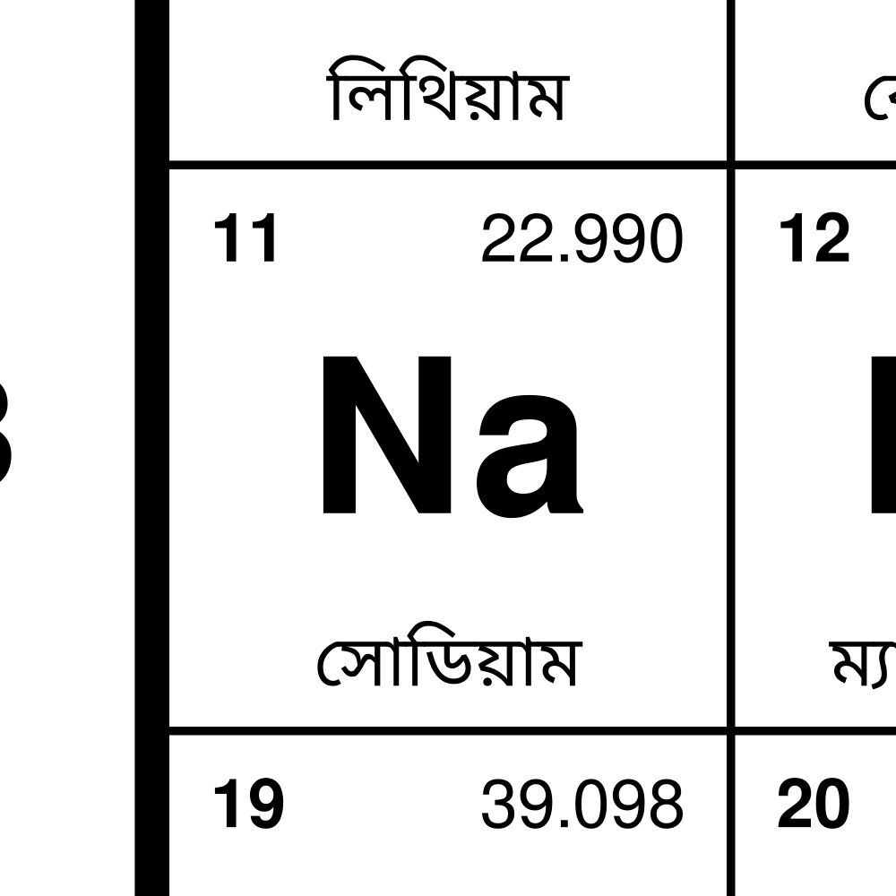 Leskoff Periodic Table Poster image 2 of 2