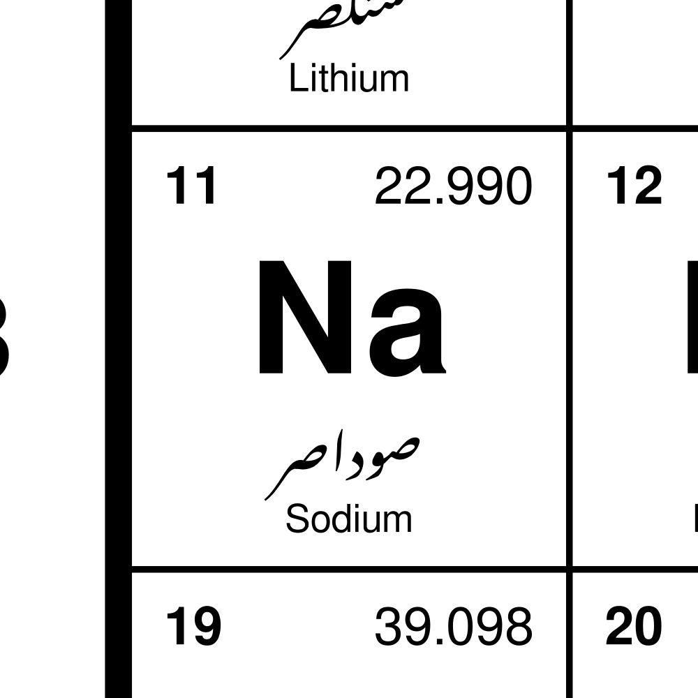 Leskoff Periodic Table Poster image 2 of 2