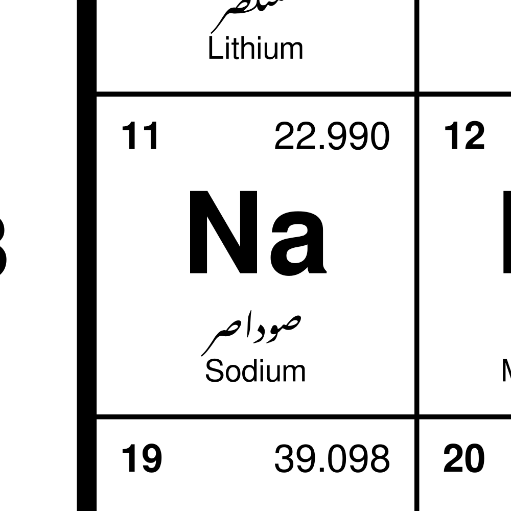 Leskoff Periodic Table image 2 of 2