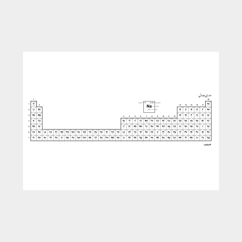 Leskoff Periodic Table image 1 of 2
