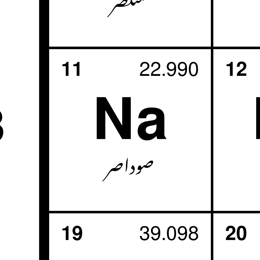 Leskoff Periodic Table image 2 of 2