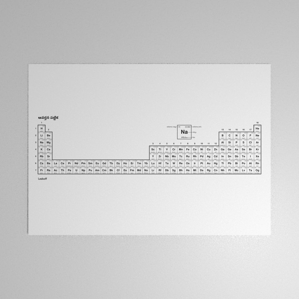 Leskoff Periodic Table Poster image 1 of 2