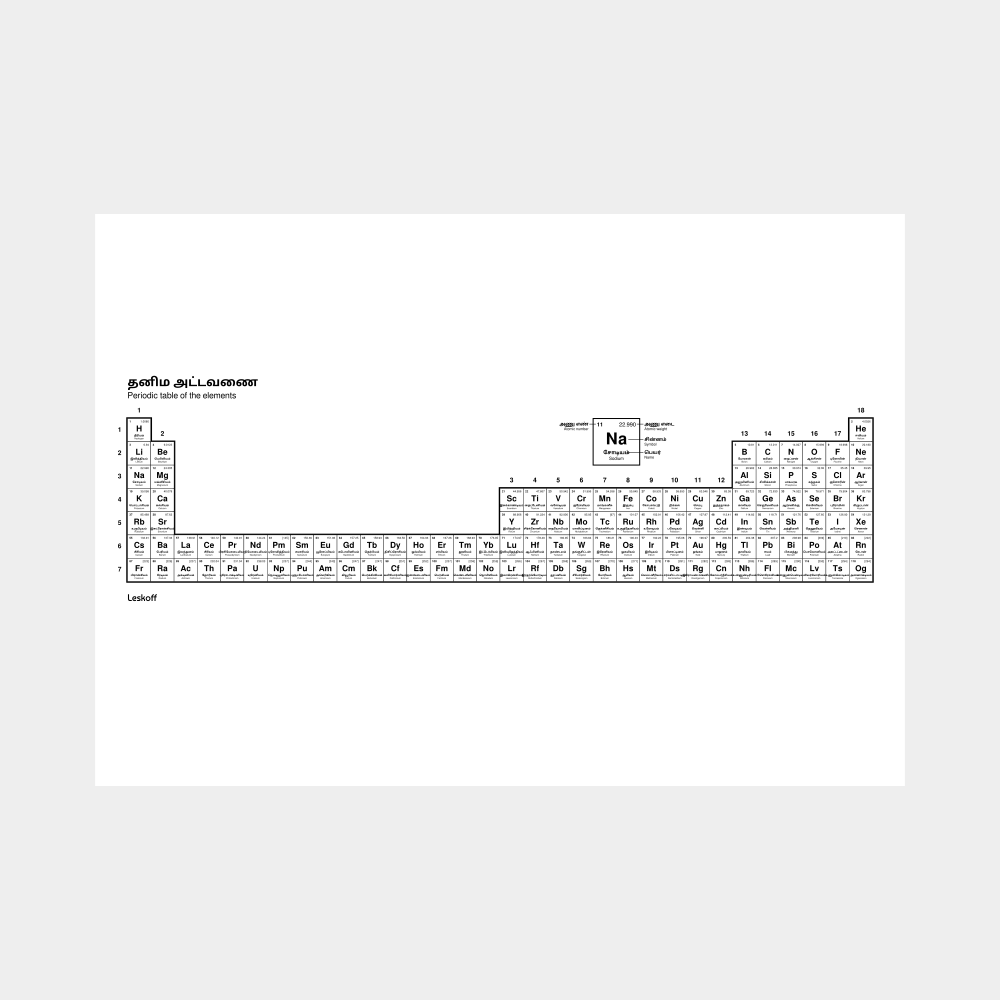 Leskoff Periodic Table image 1 of 2