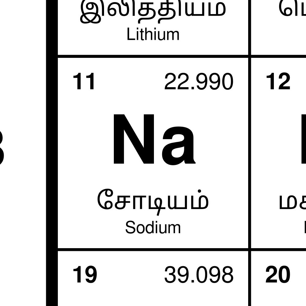 Leskoff Periodic Table Poster image 2 of 2
