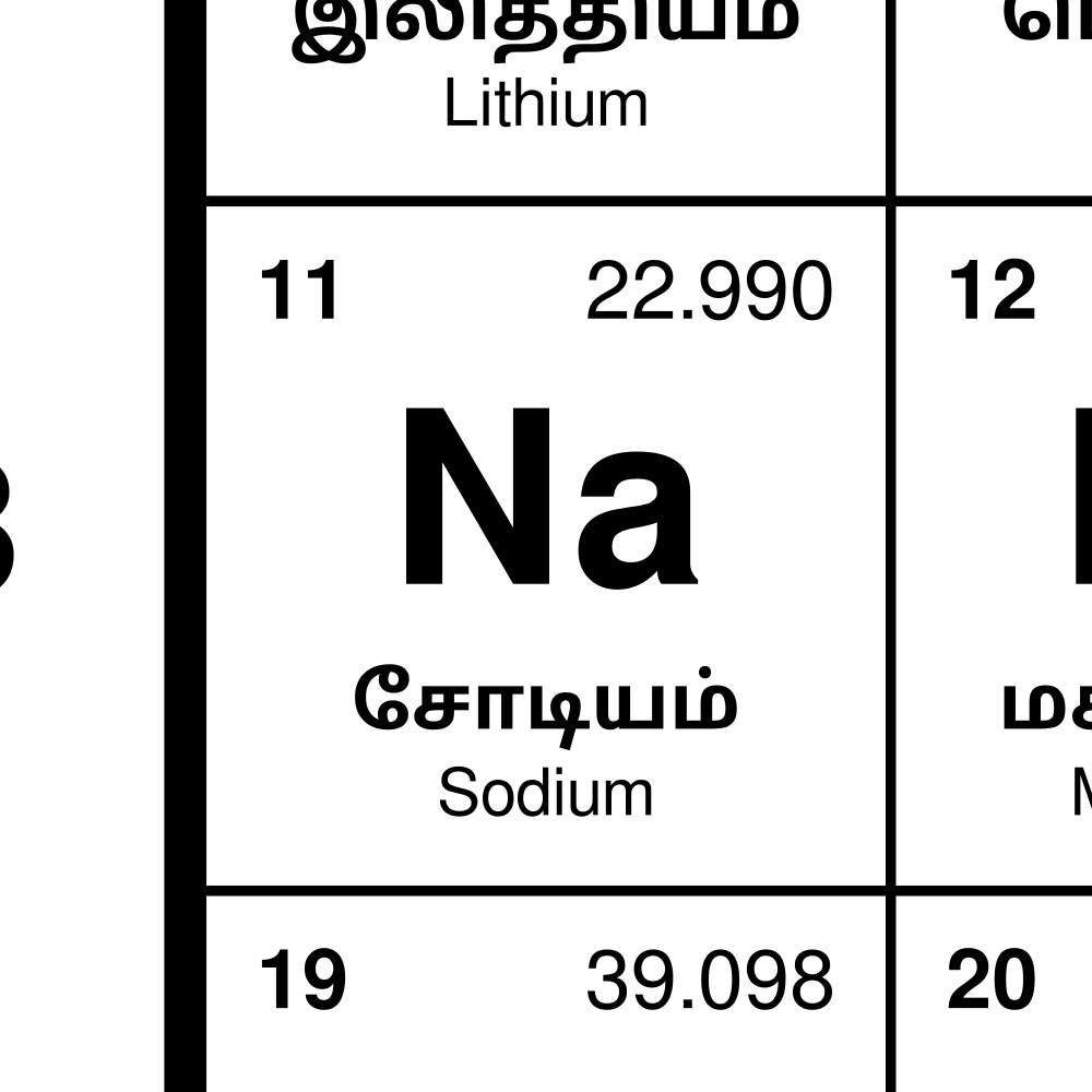 Leskoff Periodic Table image 2 of 2