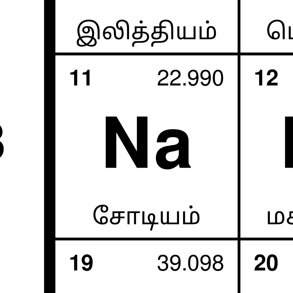 Leskoff Periodic Table Poster image 2 of 2