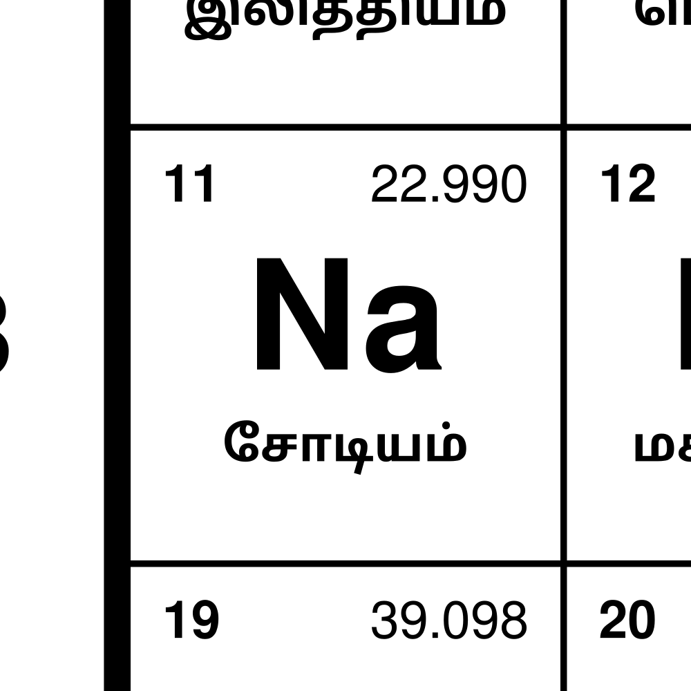 Leskoff Periodic Table image 2 of 2