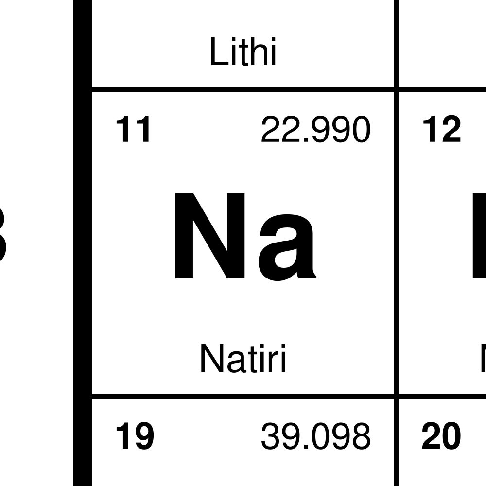 Leskoff Periodic Table Poster image 2 of 2
