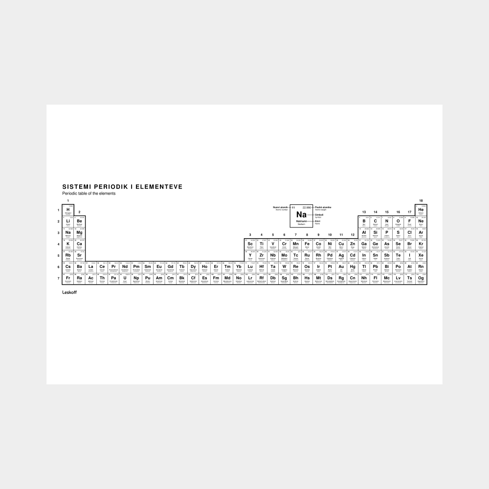 Leskoff Periodic Table image 1 of 2