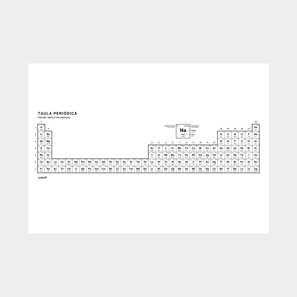 Leskoff Periodic Table image 1 of 2