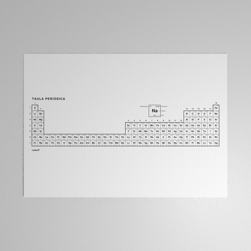 Leskoff Periodic Table Poster image 1 of 2