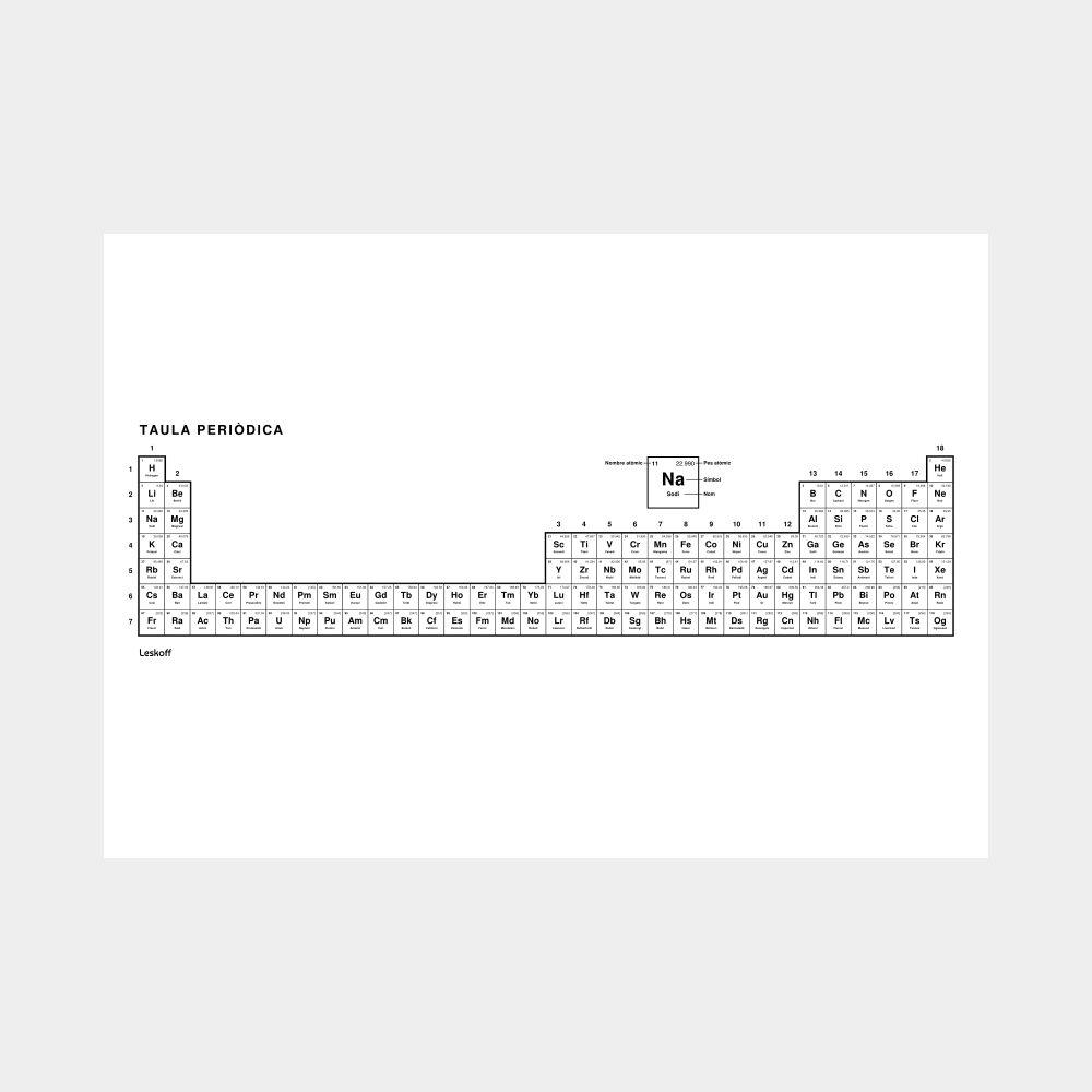 Leskoff Periodic Table image 1 of 2