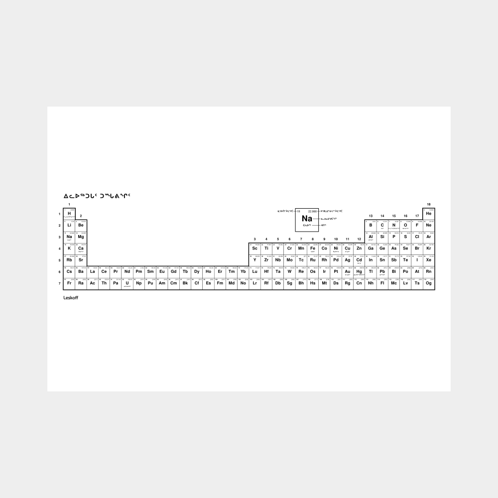 Leskoff Periodic Table image 1 of 2