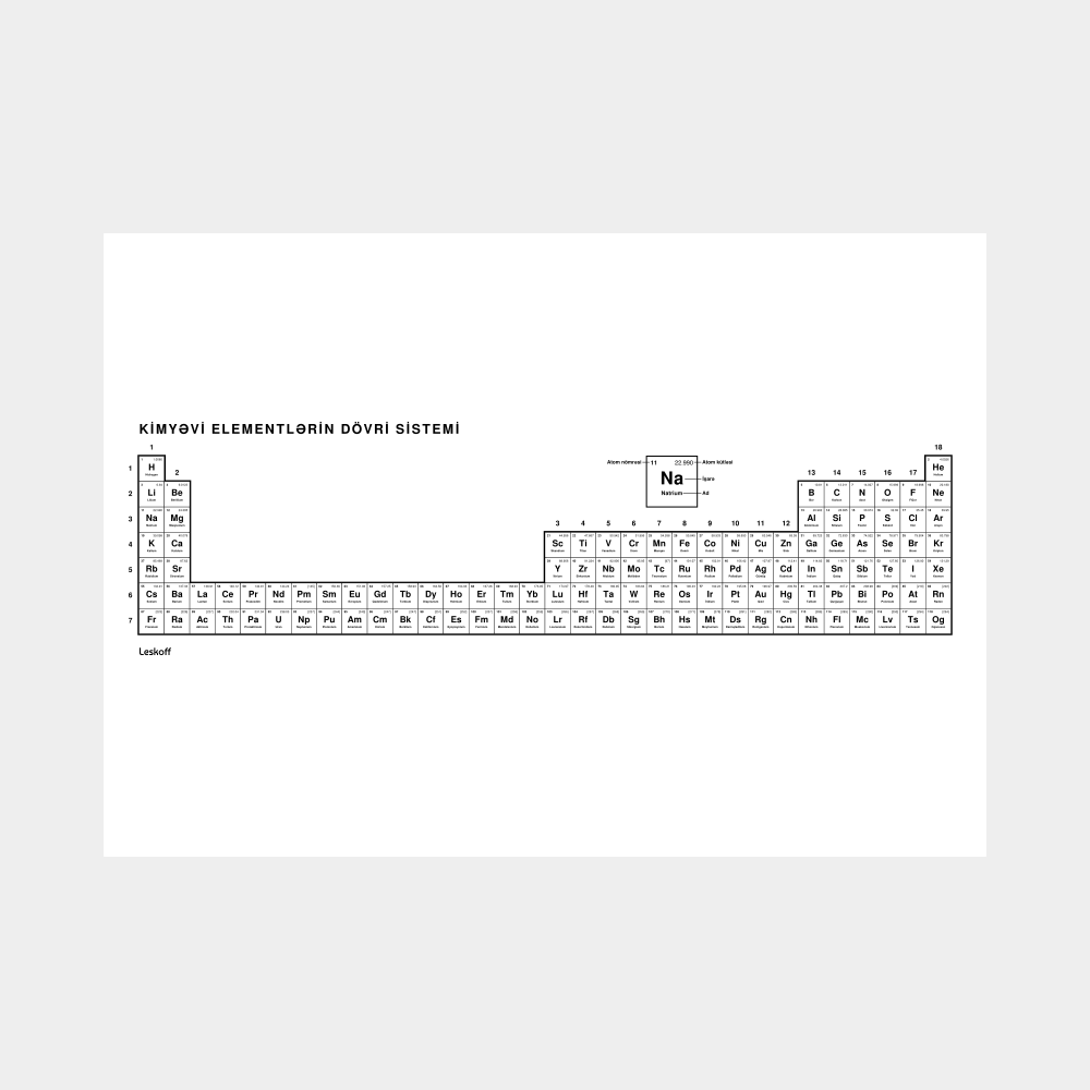 Leskoff Periodic Table image 1 of 2