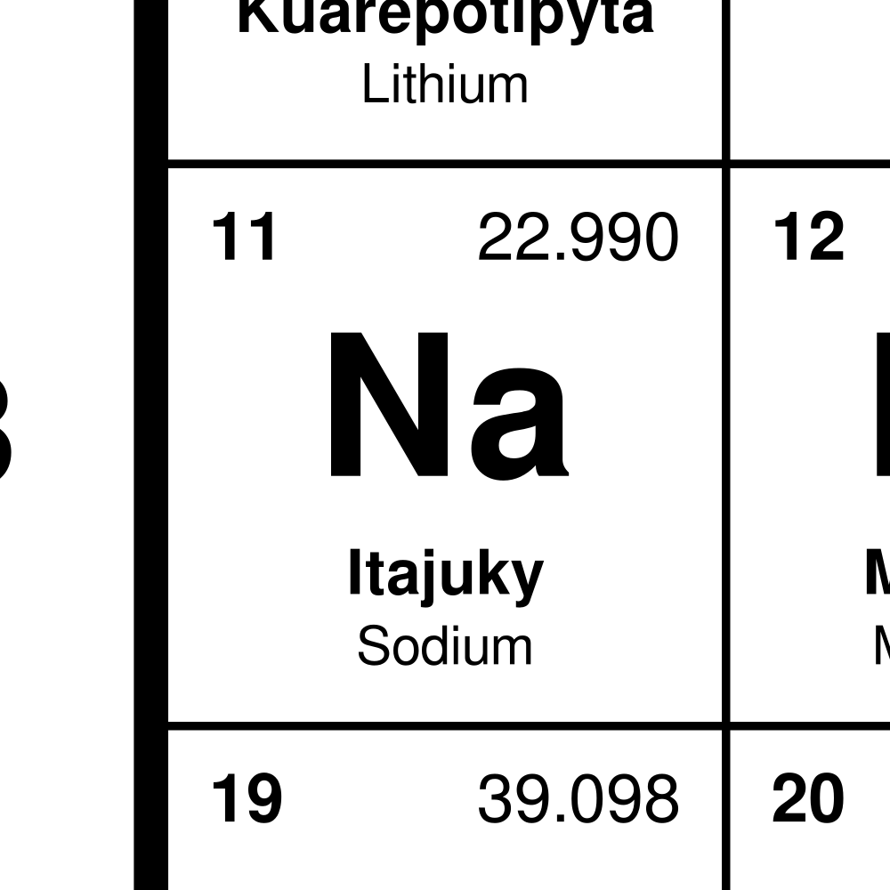 Leskoff Periodic Table image 2 of 2