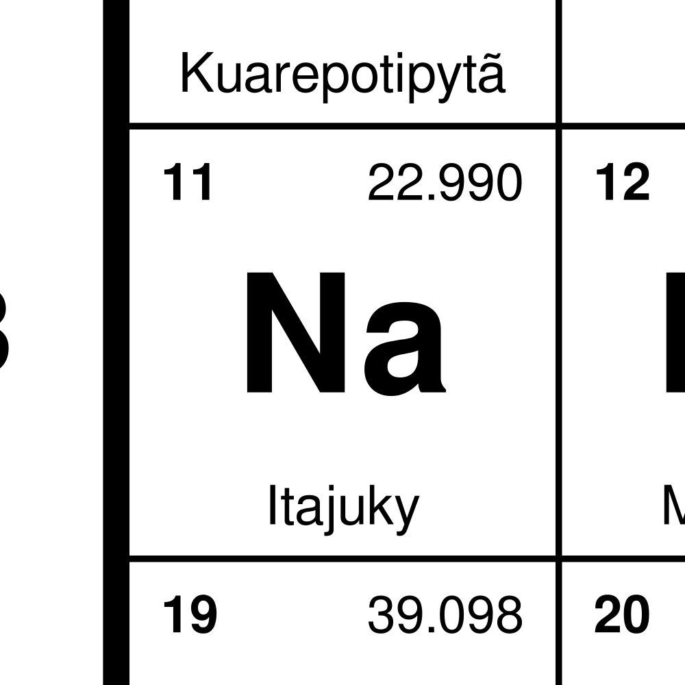Leskoff Periodic Table Poster image 2 of 2