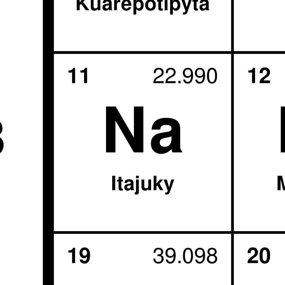 Leskoff Periodic Table image 2 of 2