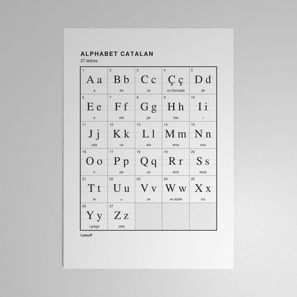 Leskoff Catalan Alphabet Poster image 1 of 2