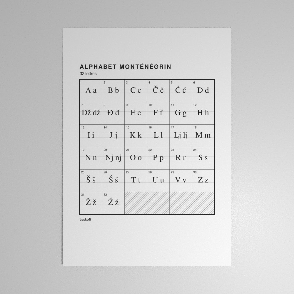 Leskoff Montenegrin Alphabet Poster image 1 of 2