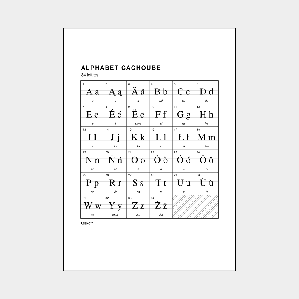 Leskoff Kashubian Alphabet image 1 of 2