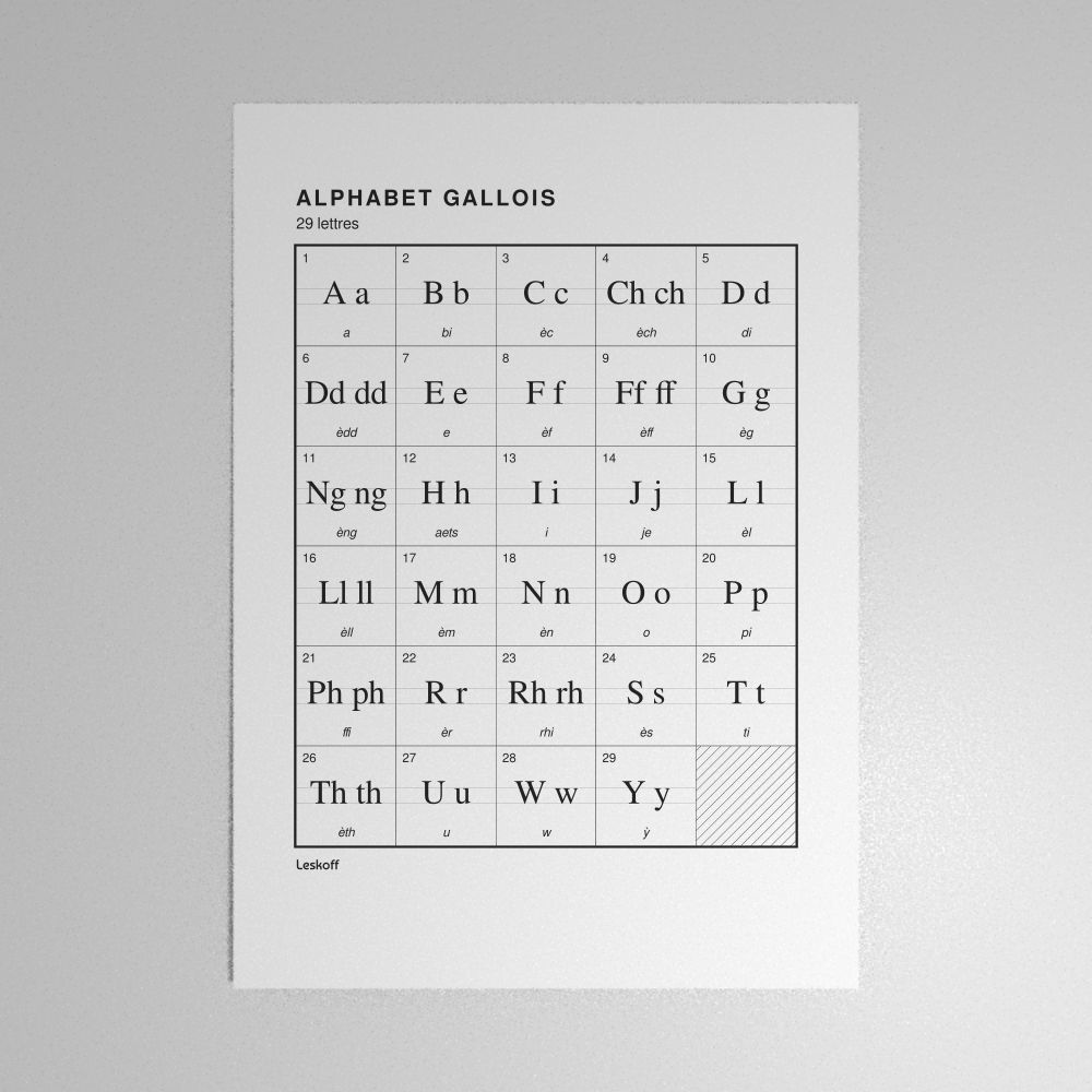 Leskoff Welsh Alphabet Poster image 1 of 2