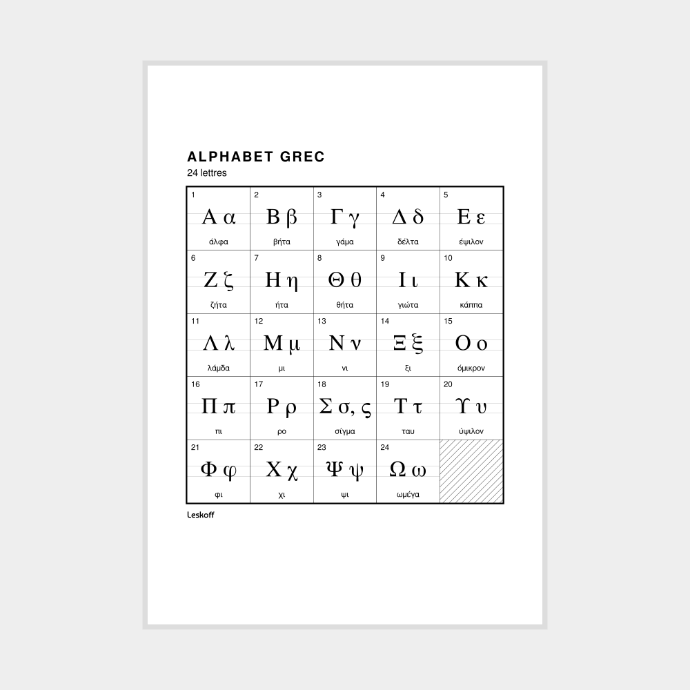 Leskoff Greek Alphabet Poster image 1 of 2