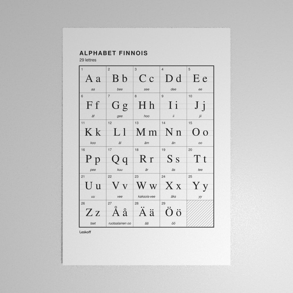Leskoff Finnish Alphabet Poster image 1 of 2
