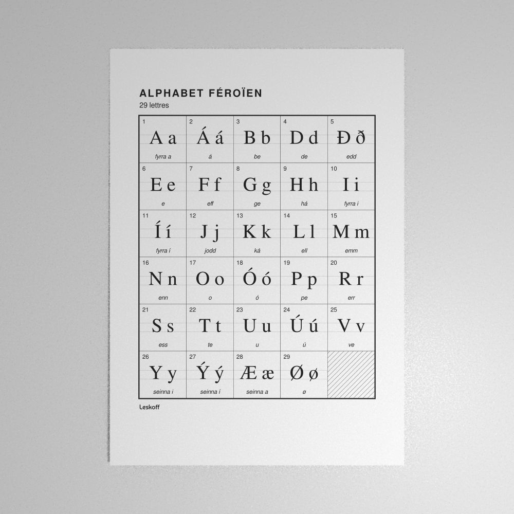 Leskoff Faroese Alphabet Poster image 1 of 2