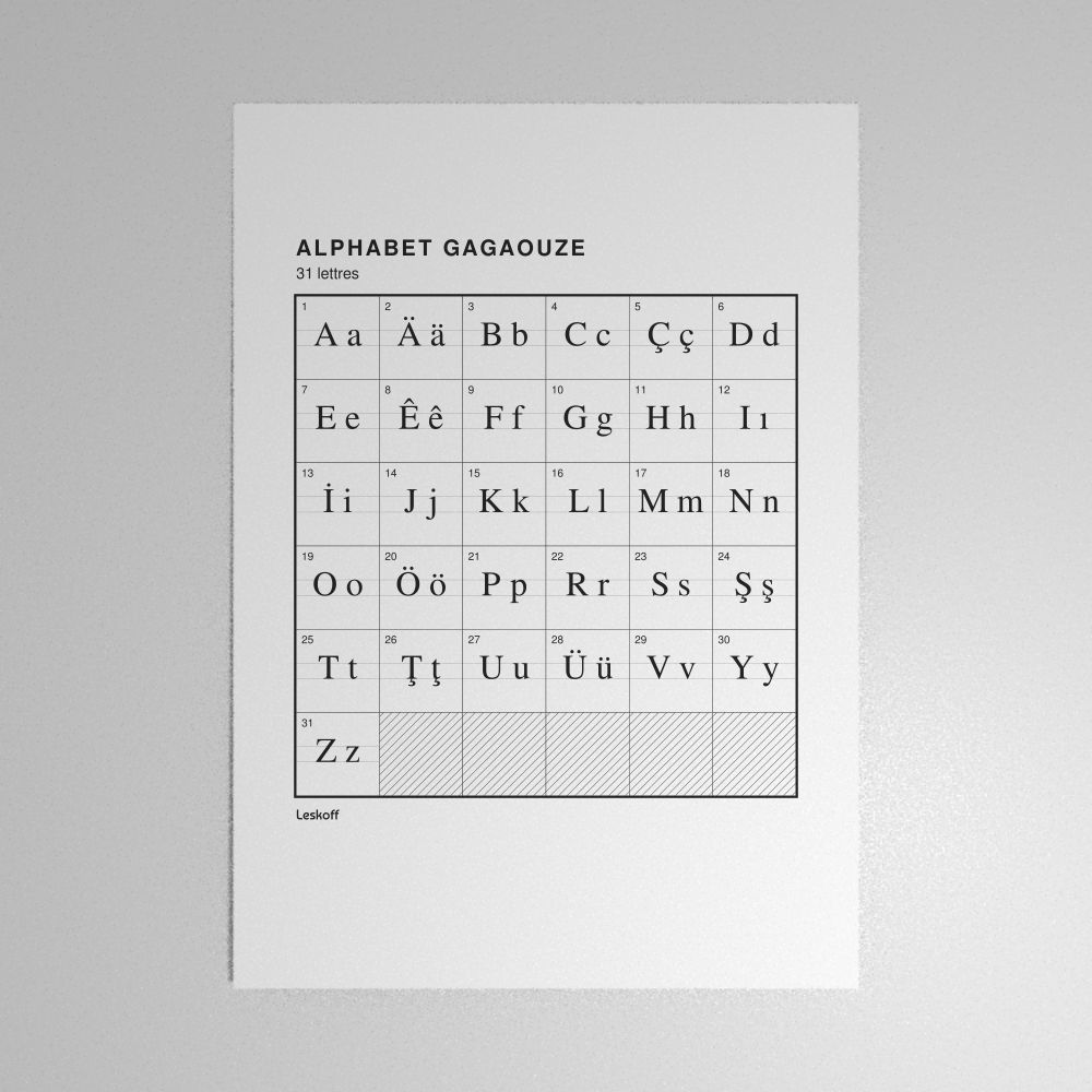 Leskoff Gagauz Alphabet Poster image 1 of 2