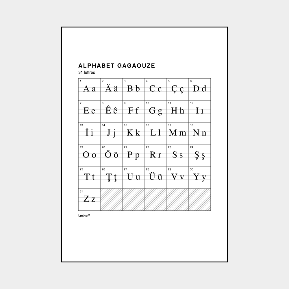 Leskoff Gagauz Alphabet image 1 of 2