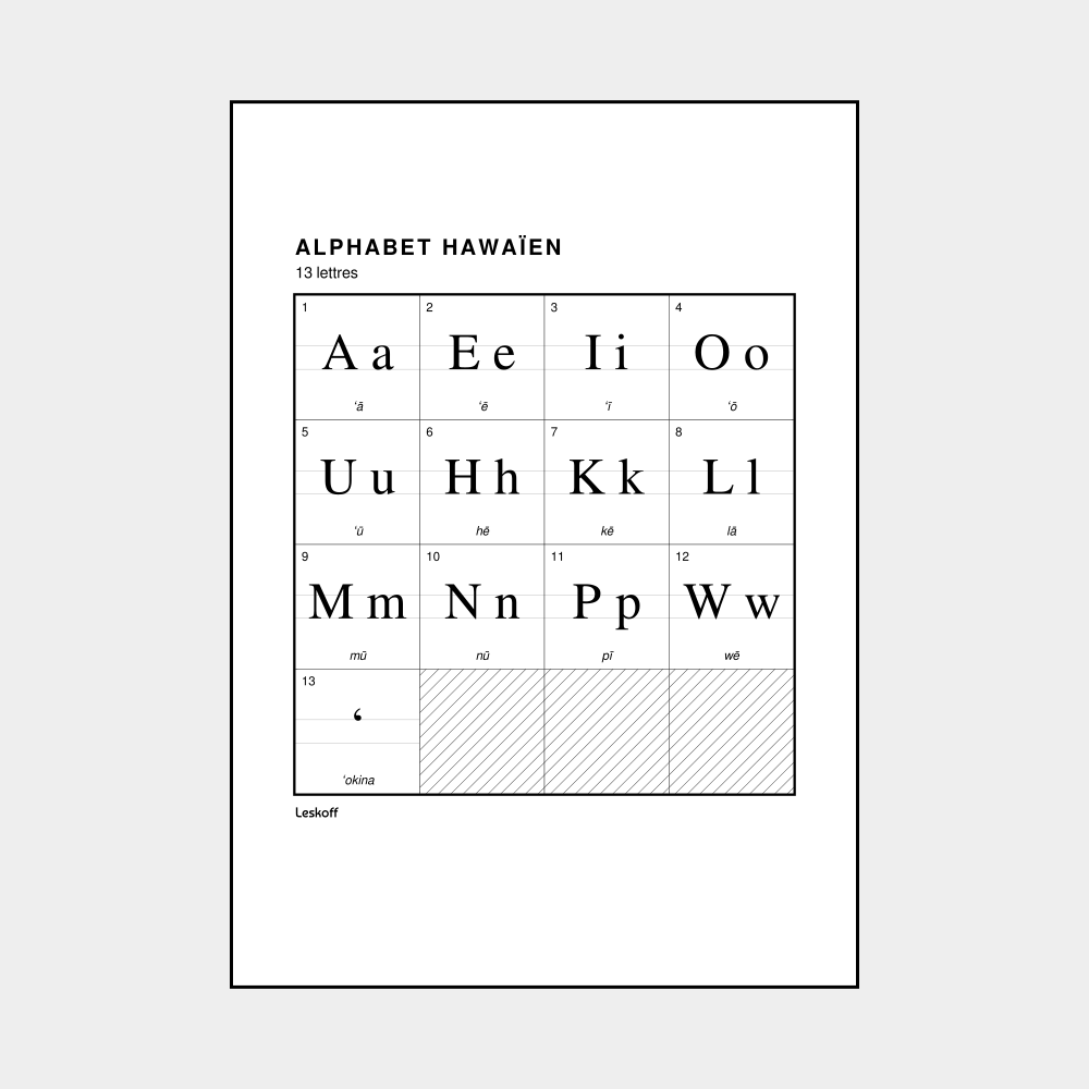 Leskoff Hawaiian Alphabet image 1 of 2