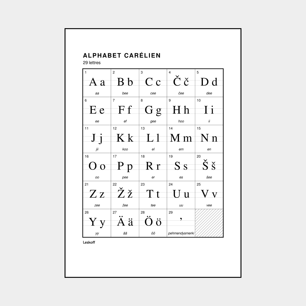 Leskoff Karelian Alphabet image 1 of 2