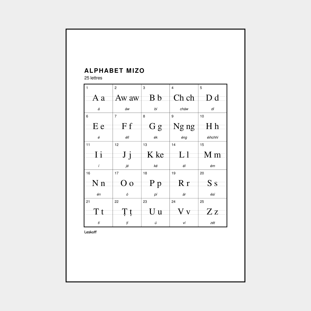 Leskoff Mizo Alphabet image 1 of 2