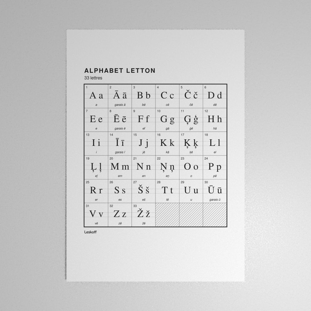 Leskoff Latvian Alphabet Poster image 1 of 2