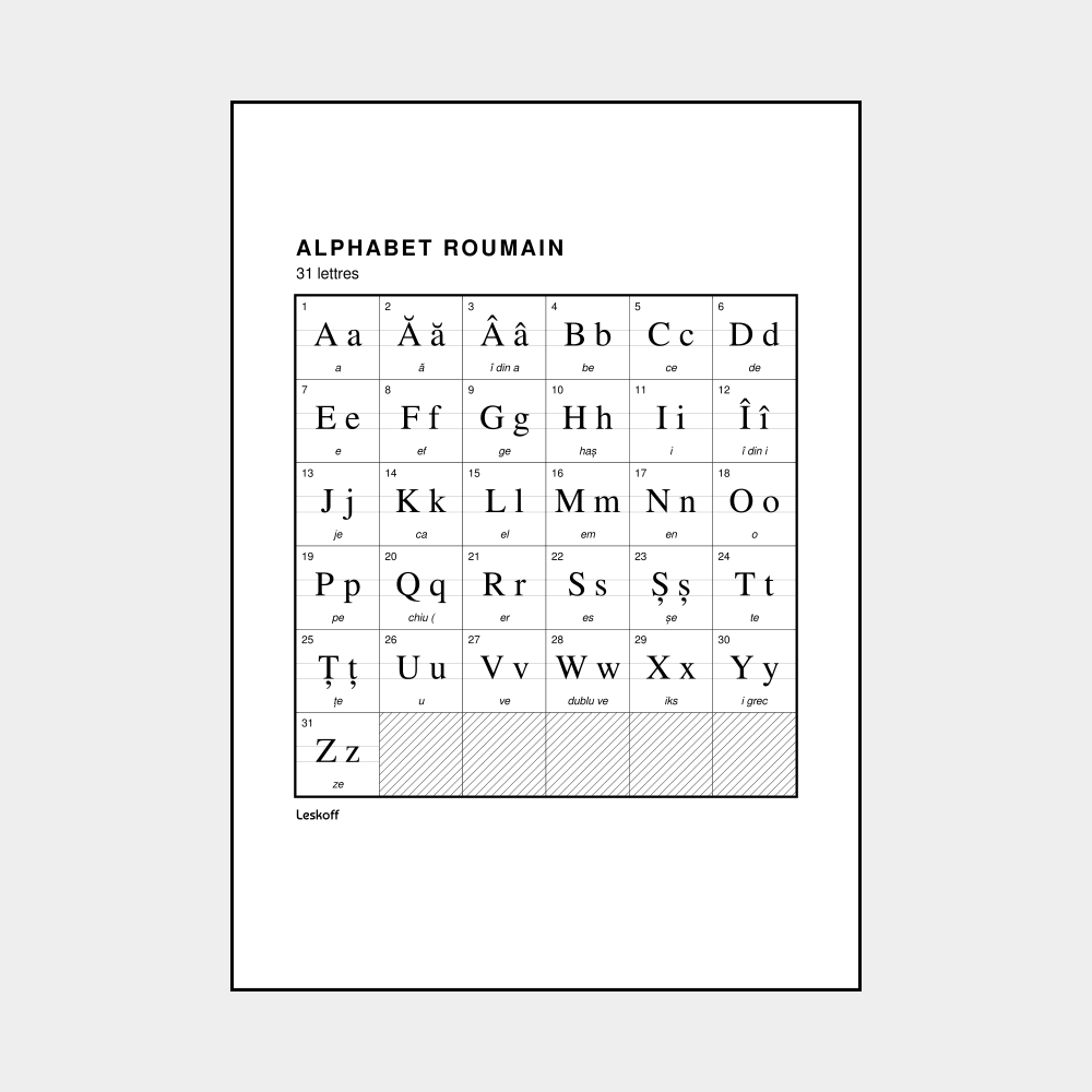 Leskoff Romanian Alphabet image 1 of 2