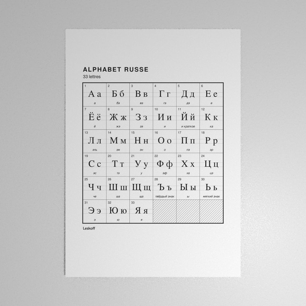 Leskoff Russian Alphabet Poster image 1 of 2