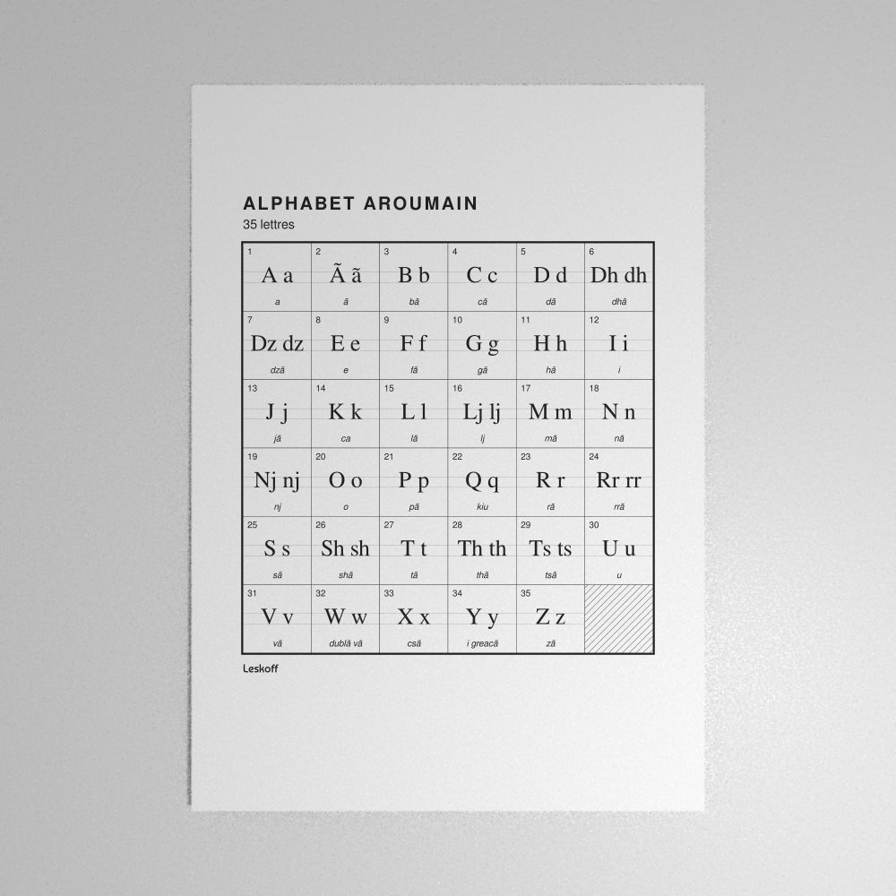 Leskoff Aromanian Alphabet Poster image 1 of 2